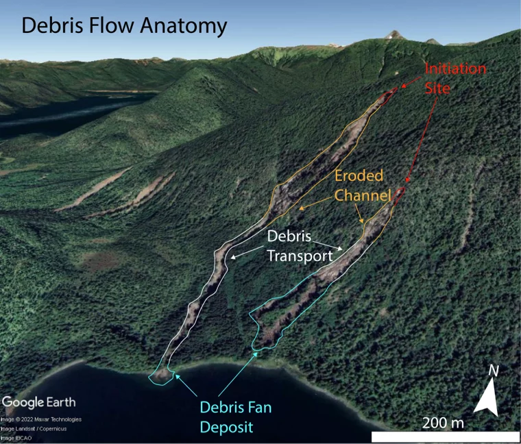 Diagram of Debris Flow Anatomy